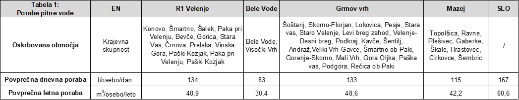Tabela 1